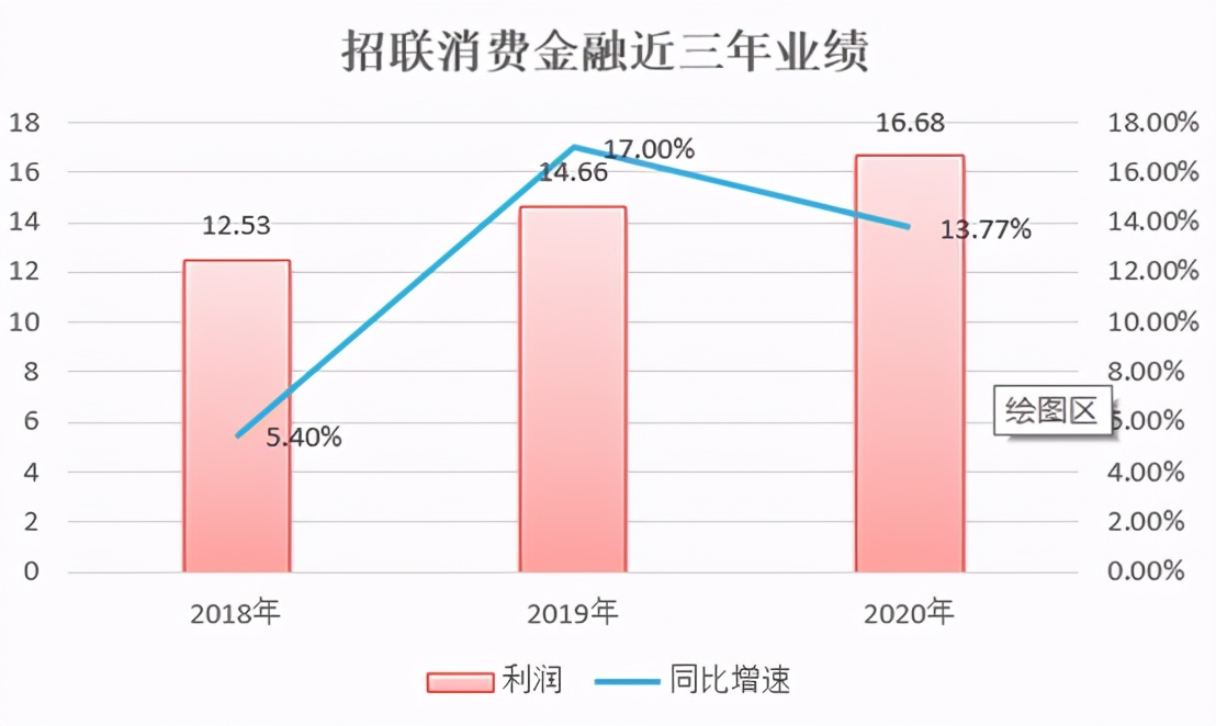 消费金融公司靠什么挣钱,消费金融和贷款公司的区别