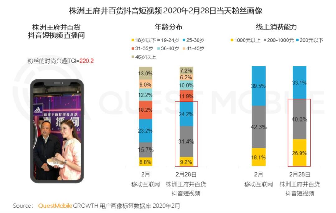 看了200场抖音直播,我爱上了1800公里外的商场柜姐