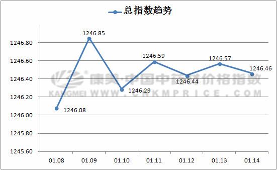 中药丹参2019年的行情,2023年丹参后市分析