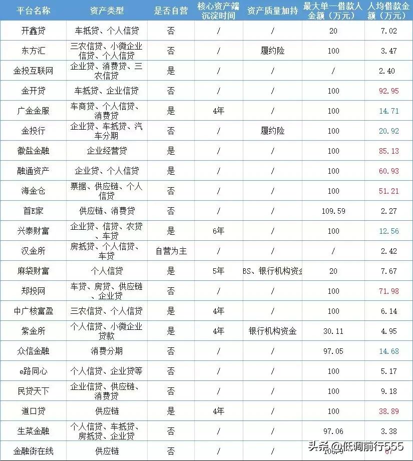 网贷投资常识知多少,2019网贷发展趋势