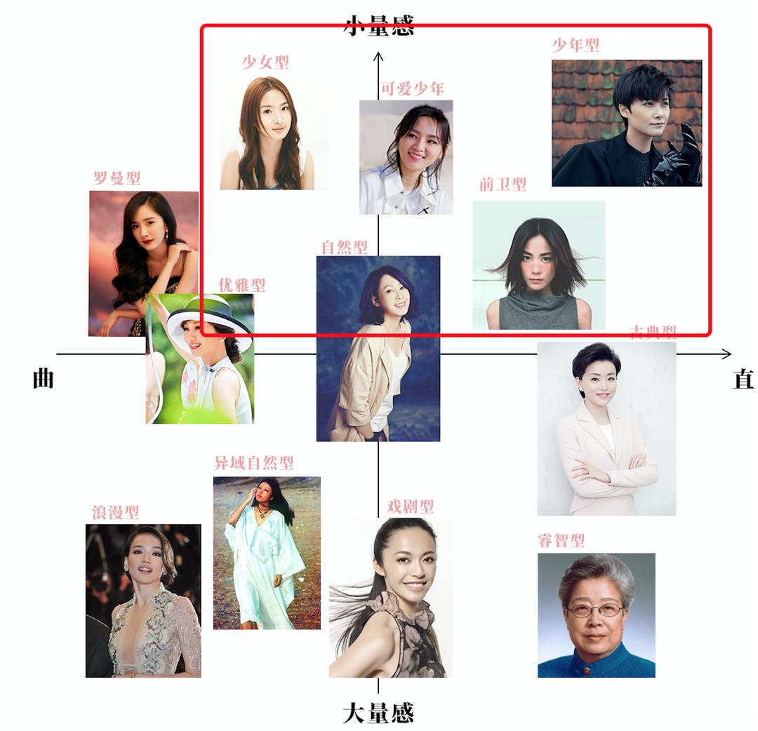 哇哦，原来你是这样的「风格」