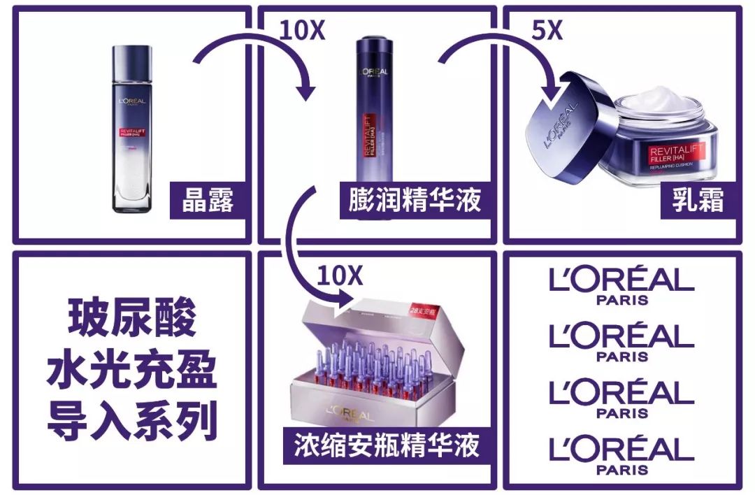 欧莱雅熬夜零点霜原装进口,欧莱雅零点霜是晚上用还是早上用