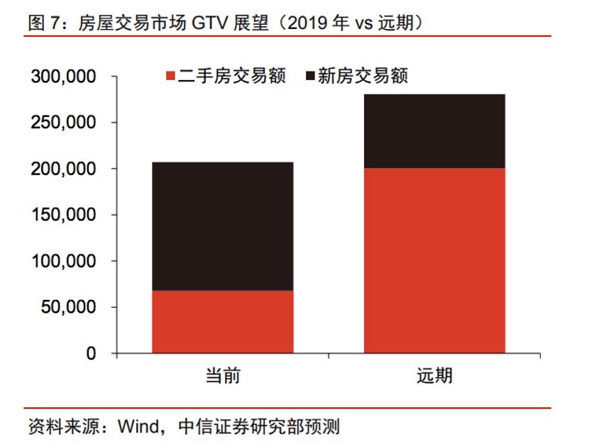 贝壳找房以真房源为根基,贝壳找房全网房源1.5%佣金