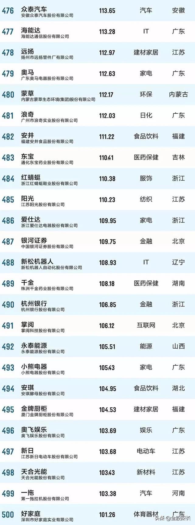 大消费的好股票有哪些,大消费板块有哪些低估值的股票