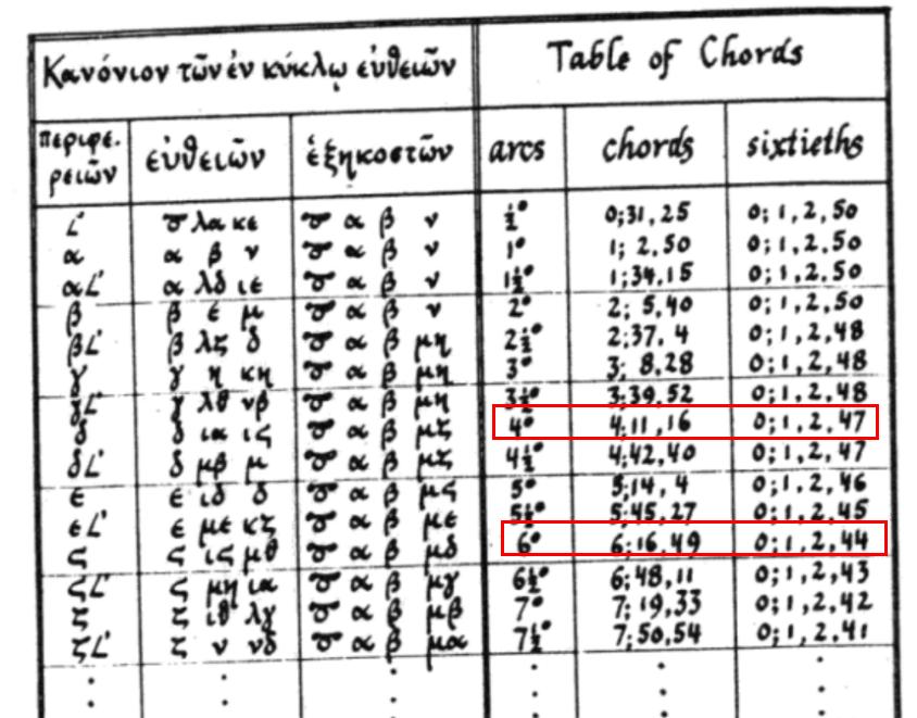 正弦函数的前世今生,正弦函数科普
