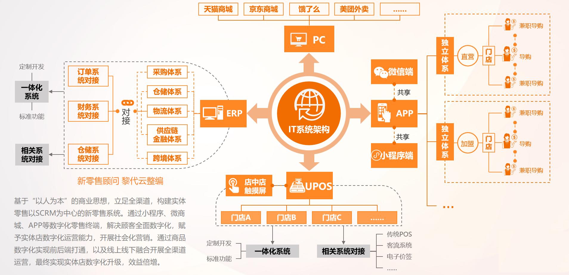 母婴零售商业模式,母婴电商可靠吗怎么做推广