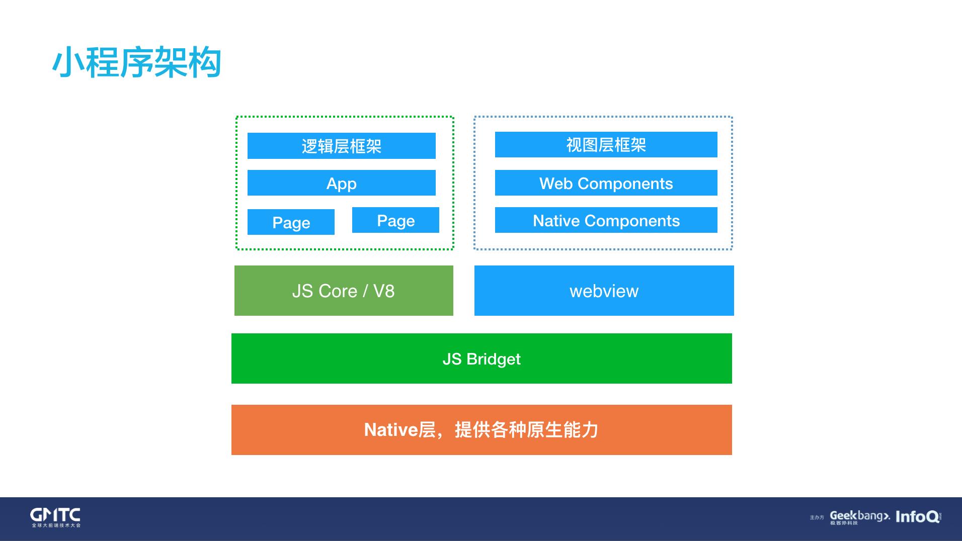dcloud前端部署,gmtc2021全球前端技术大会