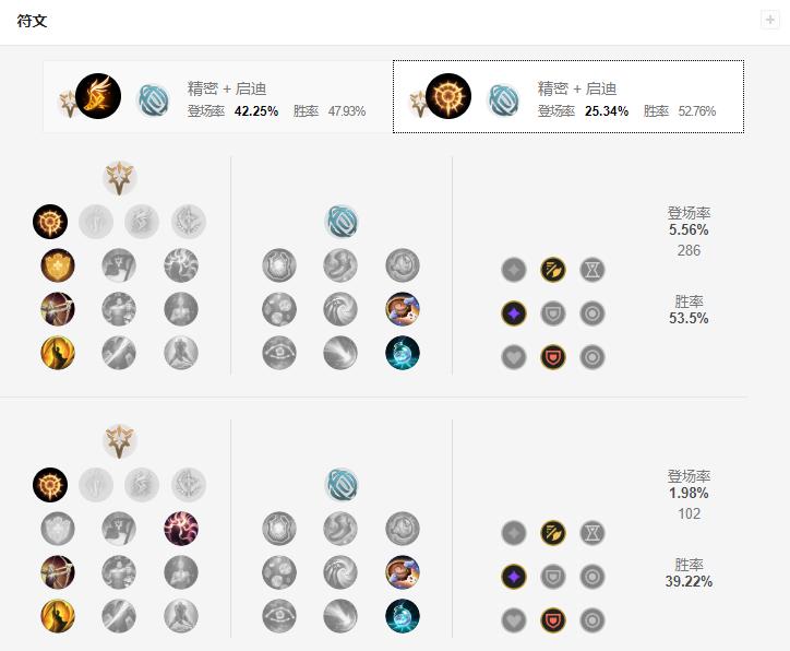 lol新版本魔抗装备,解读韩服黑科技魔切暴击天使