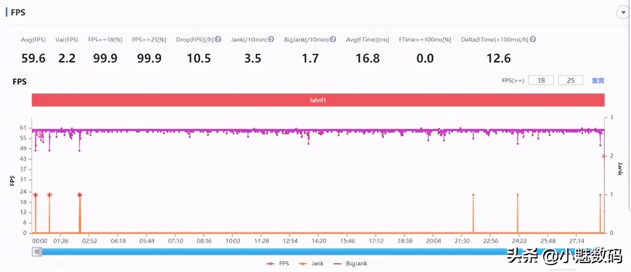iqooneo7骁龙版评测,iqooneo3手机详细评测