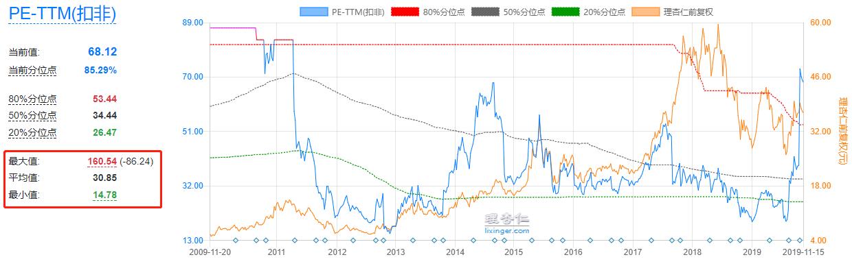 大族激光股票投资价值分析,大族激光投资价值分析2018