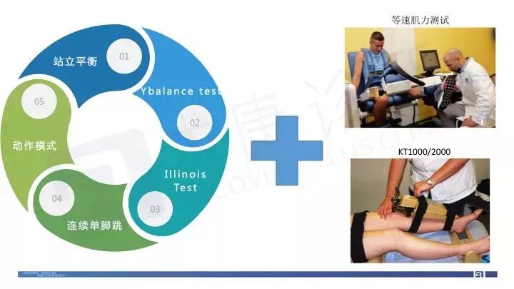 acl术后康复疼痛级别,acl重建术后4-6周康复训练