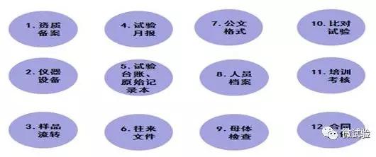 实验室检查内容,试验室监督检查整改