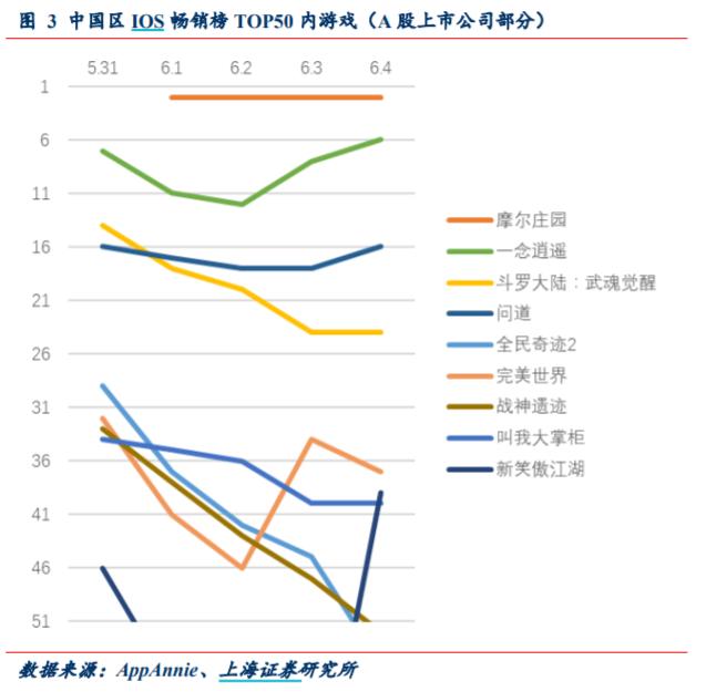 饭圈“入侵”！《摩尔庄园》里的童年快乐可以复制吗？