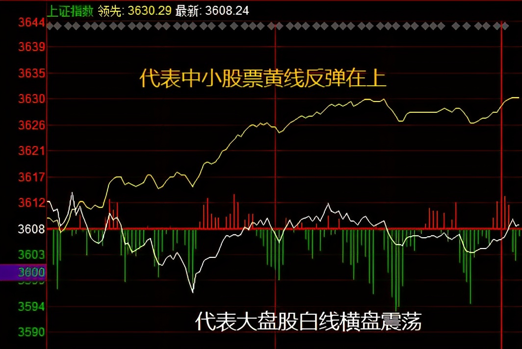 没了北向资金，又没了方向？