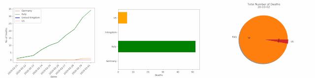 如何让ppt数据逻辑更好,在ppt里更优雅的处理数据