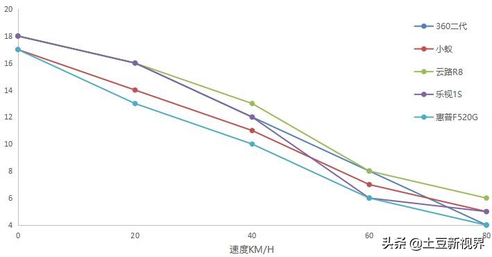 dailyroads行车记录仪,行车记录仪推荐2022性价比高