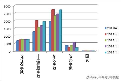 知识清单和考点同步解读,各类常识考点汇总73页