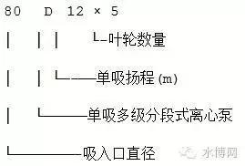 水泵型号大全,最新水泵十大品牌
