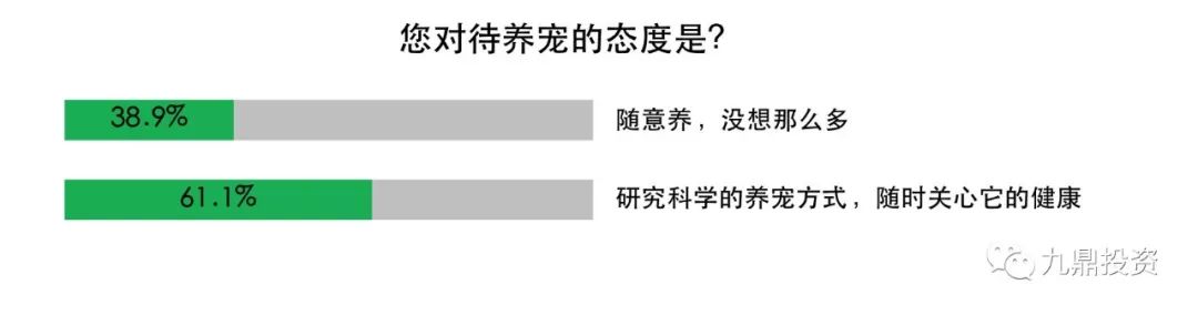 宠物食品2023调研,宠物食品行业的可行性分析
