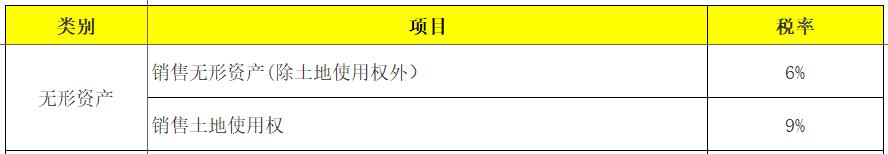所得税税率表2018年,个税税率表最新2023经营所得