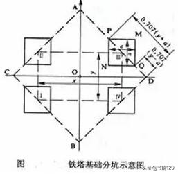 如何用经纬仪测量导线对地距离,轻松学测量