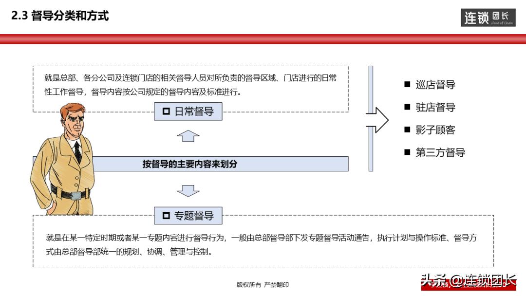 督导管理工作方式,督导内容督导方式