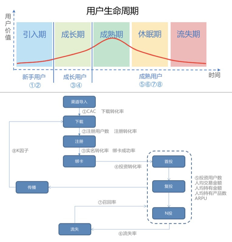 从零开始打造电商一体化平台,从0-1搭建零风险的财务体系