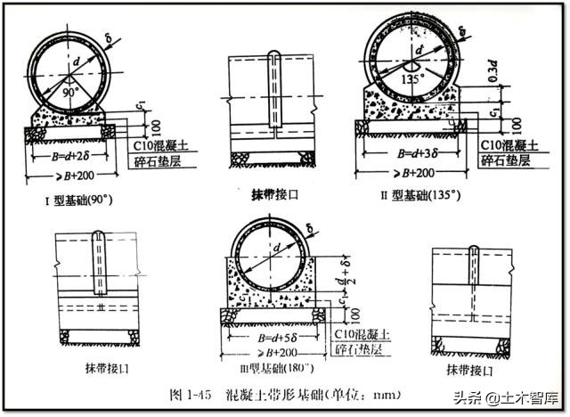 市政管道工程施工图识读概述,市政雨污水管道识图