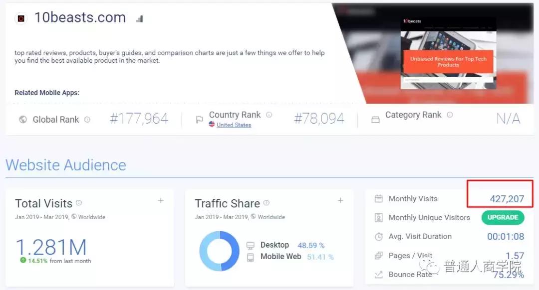 亚马逊电商爆款利润怎么样,淘宝亚马逊怎么做代购赚钱