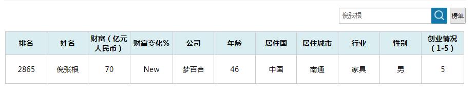 江苏省南通市的十大富翁,南通前50名富豪