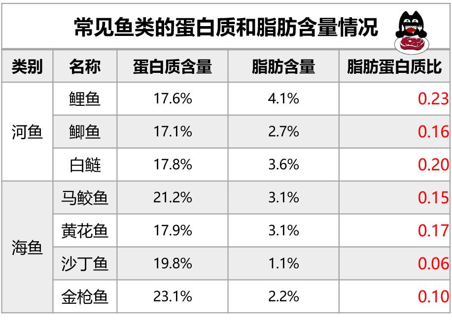 猫常吃鱼怎么样,猫可以经常吃什么鱼