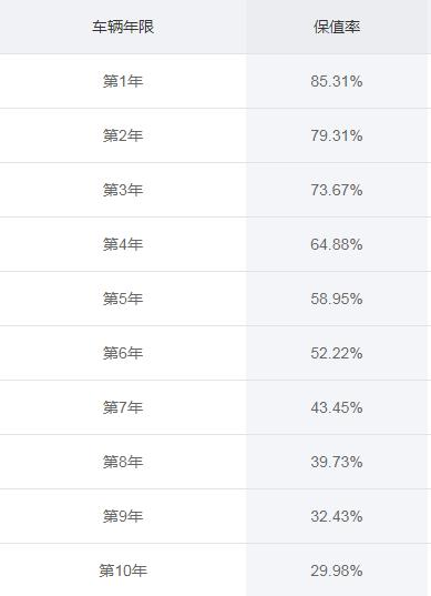 为什么都说买本田最好,为什么很多人说买飞度是脑袋坏了