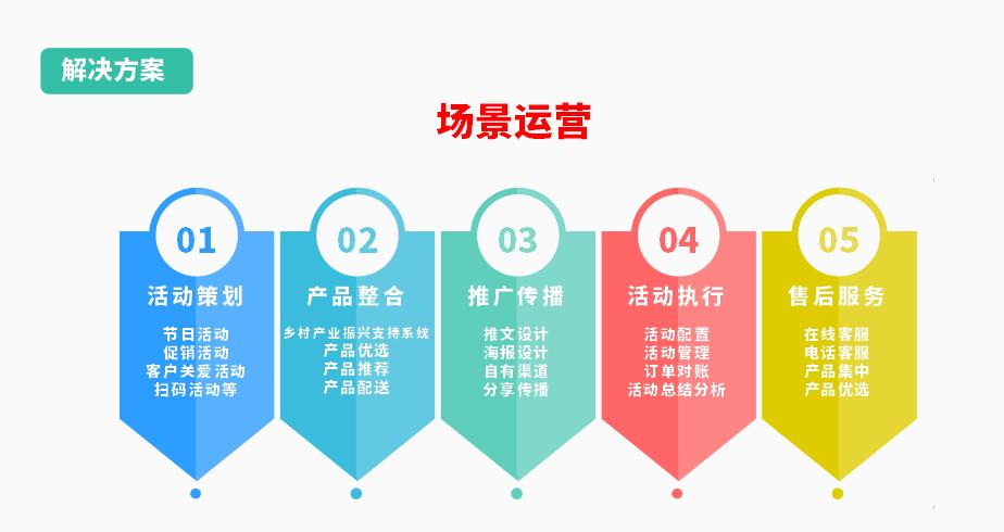 商业银行经营模式,数字金融浪潮下商业银行如何转型