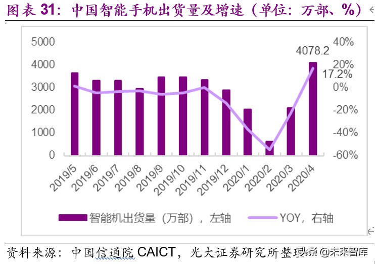半导体行业深度分析及投资框架,半导体行业投资分析方向