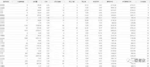 医院drg绩效考核重点指标,DRG与公立医院绩效考核
