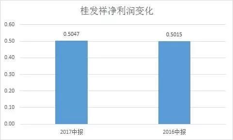 飞科妞丝那点事儿