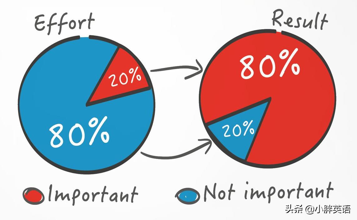 英语词汇量词典哪个好,如何背词典增加词汇量
