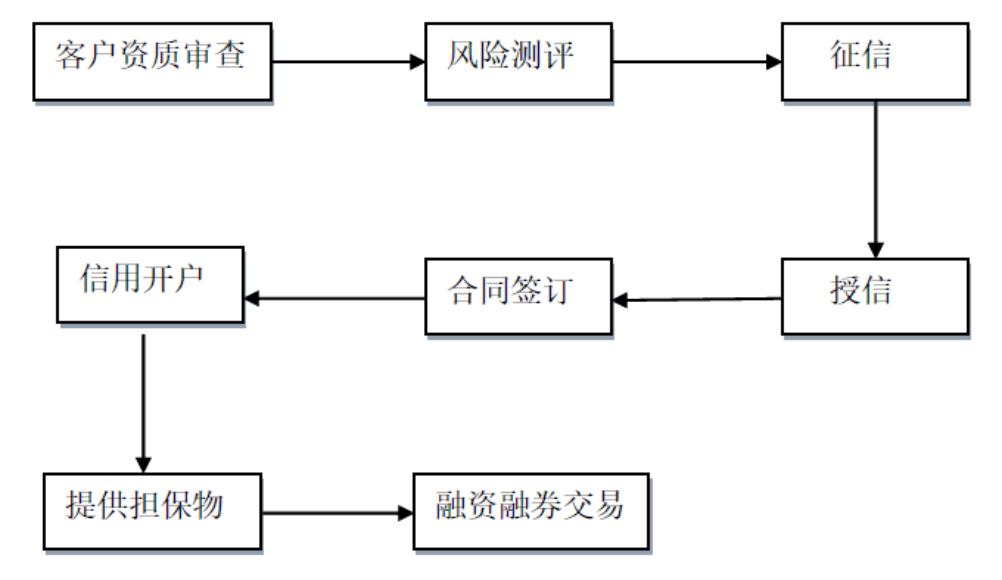 券商八大业务全梳理