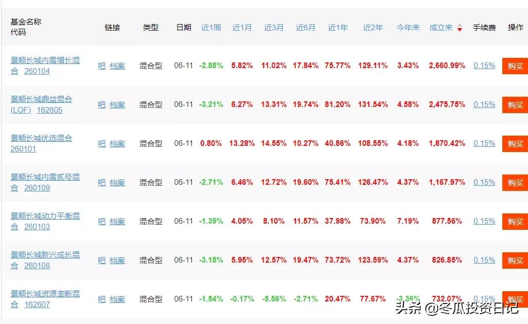 景顺长城基金管理有限公司,改变观念重新认知