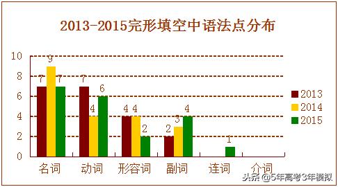 最新考纲解读,考纲知识点范围