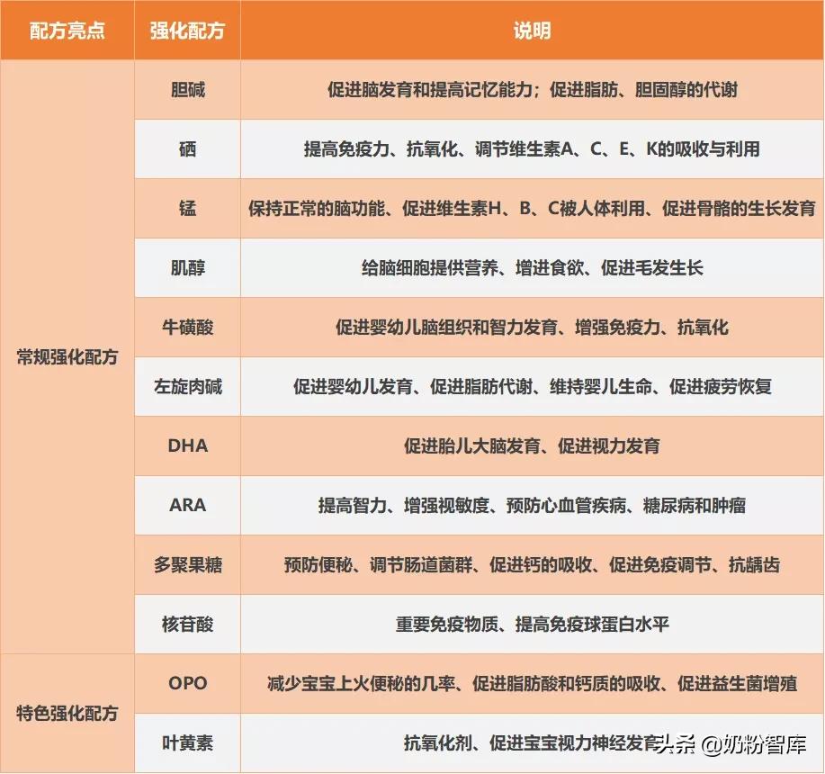 优博金爱嘉奶粉的优点和缺点,优博金爱嘉国版测评