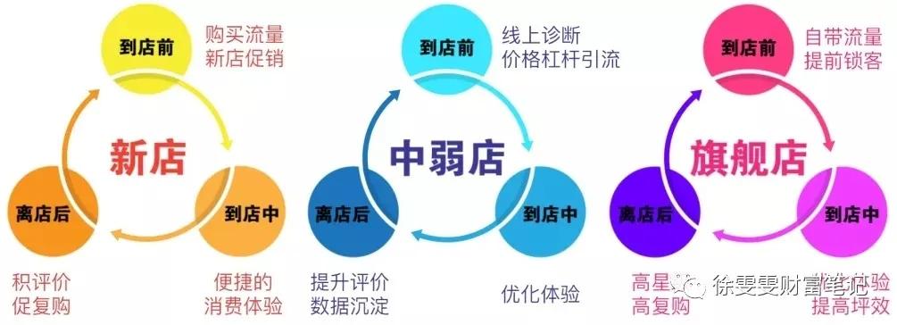 门店开业的准备,一个新门店开业需要怎么做