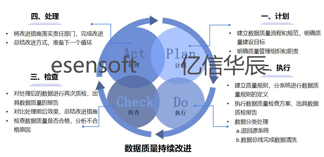 数据质量管理案例分析,企业成功案例展示视频教程