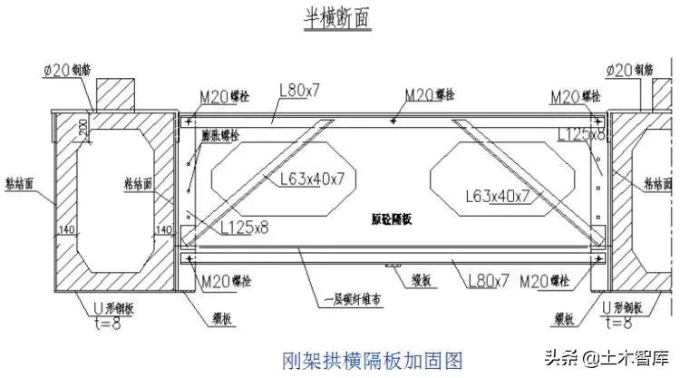 桥梁加固施工方法图解,桥梁的56个加固技术方法
