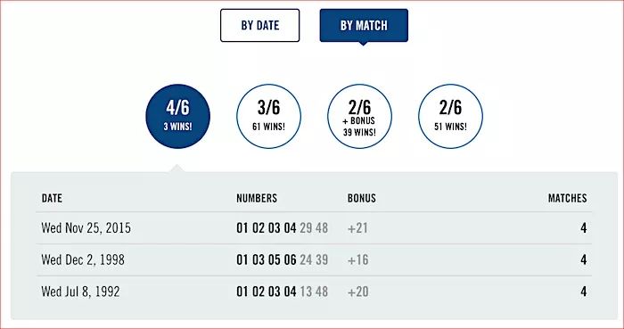 真有人买了01、02、03、04、05、06这组号码，还中奖了？哪说理去……