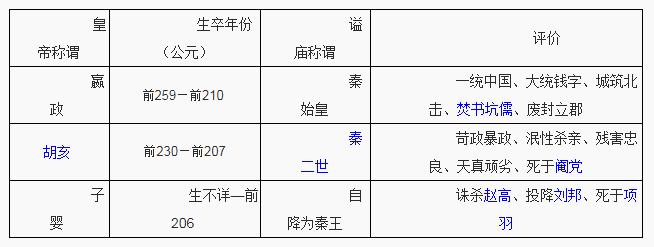 连环画整理目录,五千部经典连环画库