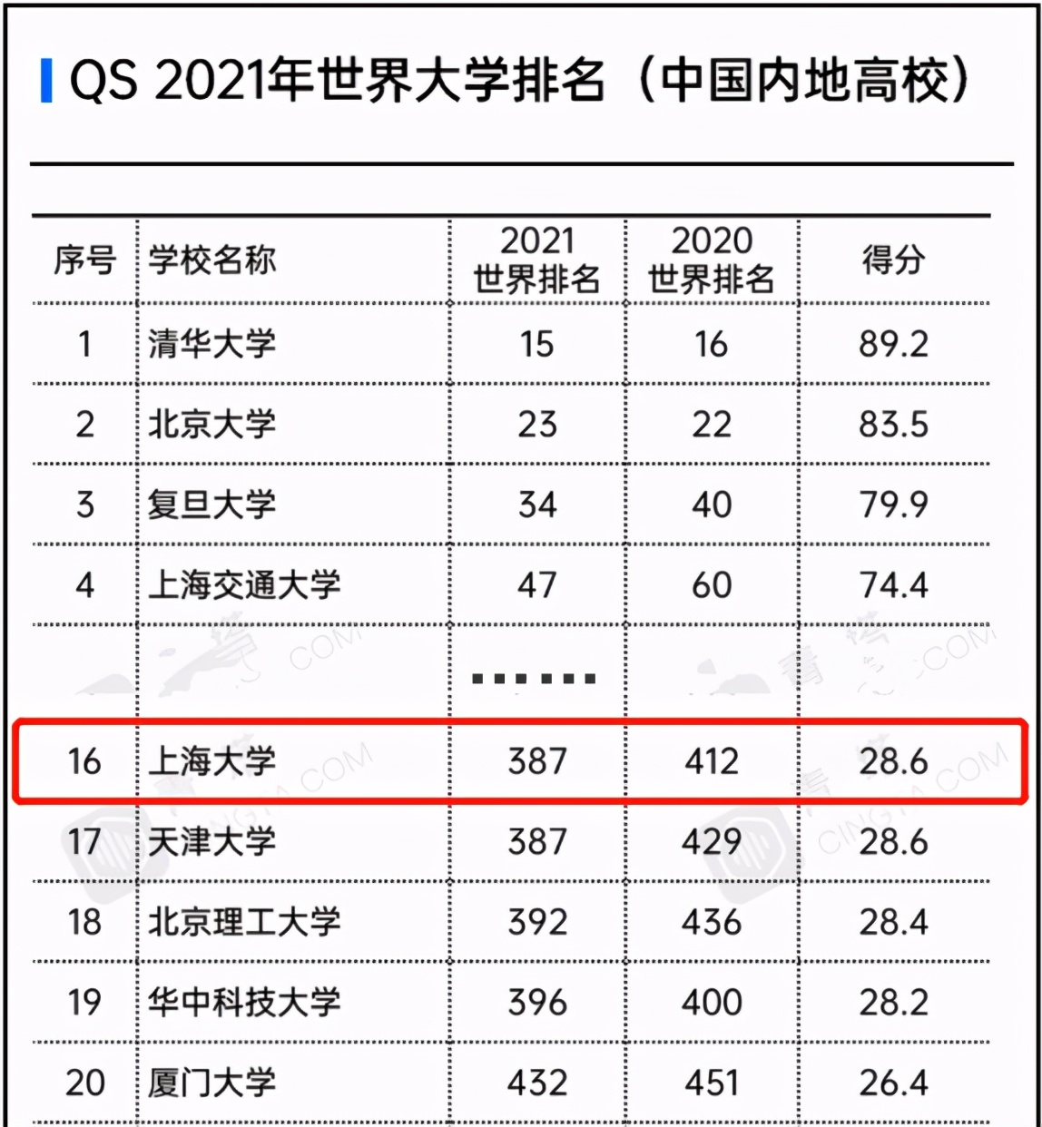 中国*产党共**创办的第一所高等学府，以城市名字命名，孙中山、毛*东泽**直接关怀！