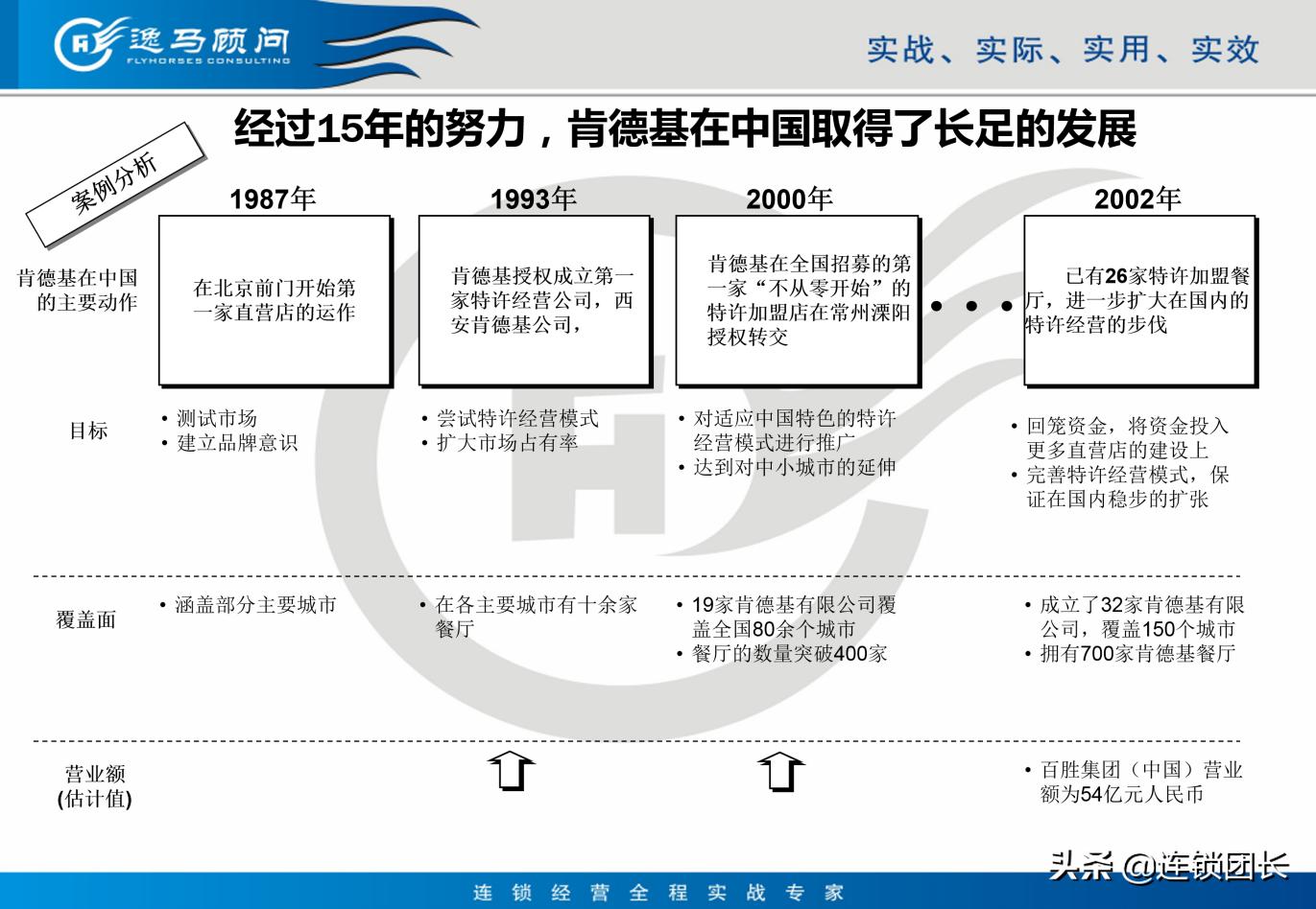 肯德基门店盈利结构,肯德基商业思维