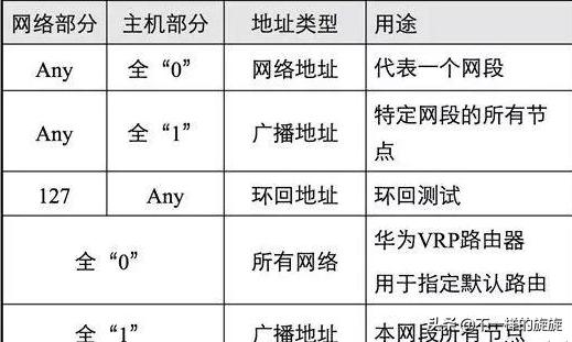 电脑网络ip地址是不是固定的,通俗易懂讲解ip地址