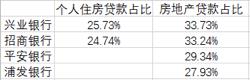 招商银行下调存量房贷利率吗,招商银行不良房贷率高的原因
